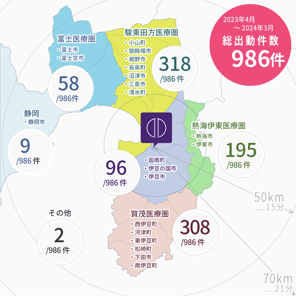 から センター ドクター 日赤 医療