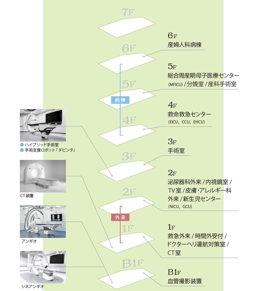 H棟フロアガイド