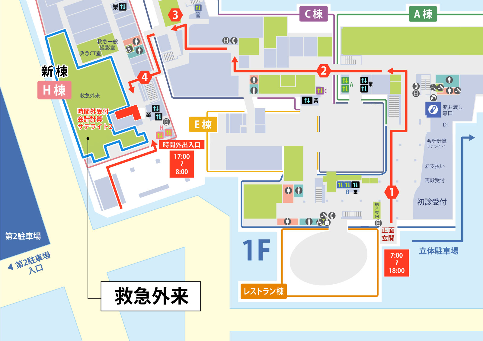 泌尿器科外来への経路