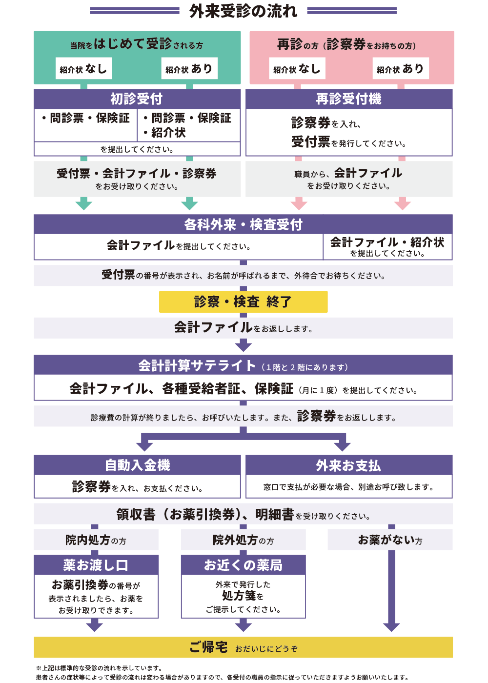 診察 券 無く した